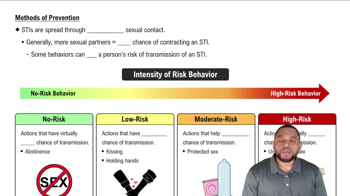 Methods of Prevention Concept 5