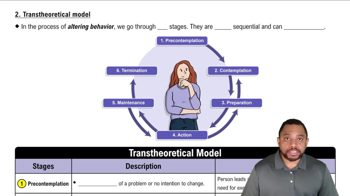 Transtheoretical Model Concept 3