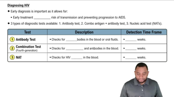 Diagnosing HIV Concept 4