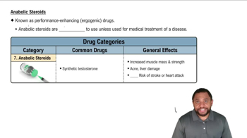 Anabolic Steroid Concept 3