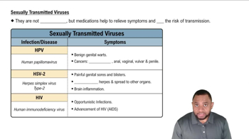 Sexually Transmitted Viruses Concept 3