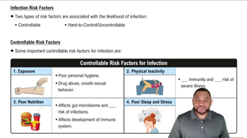 Infection Risk Factors Concept 1