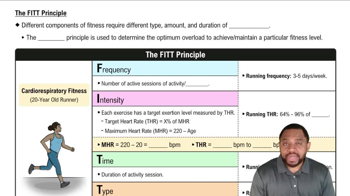 The FITT Principle Concept 2