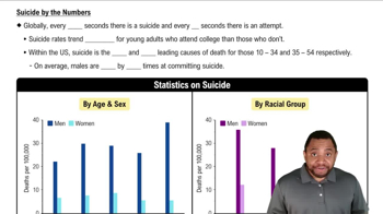 Suicide by the Numbers Concept 1