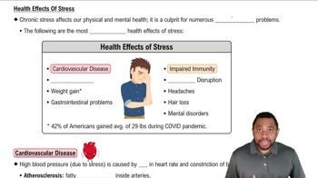 Health Effects Of Stress Concept 1
