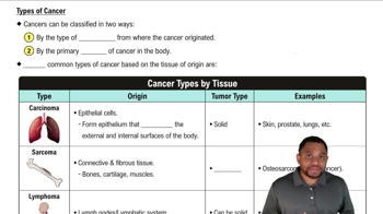 Types of Cancer Concept 1