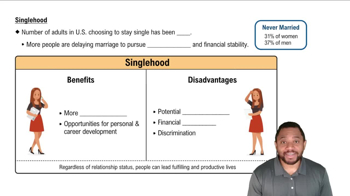 Singlehood Concept 3