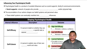 Influencing Your Psychological Health Concept 2