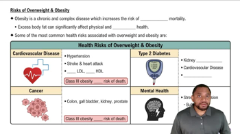 Risks of Overweight & Obesity Concept 1