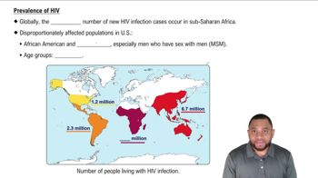 Prevalence of HIV Concept 2