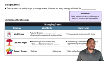 Managing Stress Concept 1