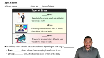 Types of Stress Concept 2