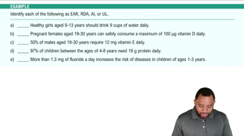 Introduction to Dietary Reference Intakes (DRIs) Example 1