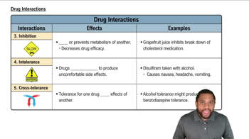 Drug Interactions Concept 2