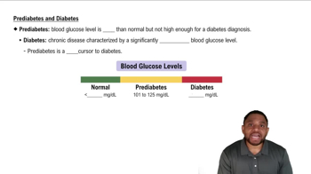 Prediabetes and Diabetes Concept 2