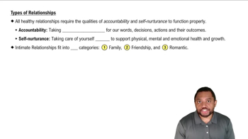 Types of Relationships Concept 2