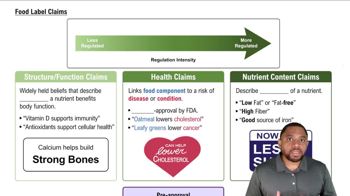 Food Label Claims Concept 3