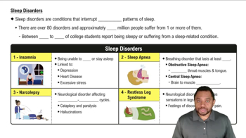 Sleep Disorders Concept 1