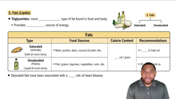 Fats (Lipids) Concept 4