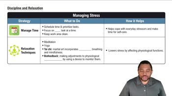 Discipline and Relaxation Concept 3