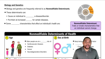 Biology and Genetics Concept 2