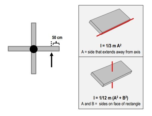 Top view of two perpendicular rotating doors fixed at a central axis with a bird hitting one door 50 cm from its end.