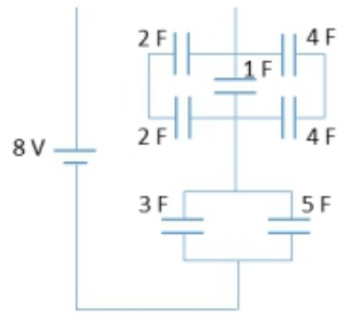 Circuit diagram showing capacitors of 2F, 1F, 4F, 3F, and 5F connected to an 8V power source.