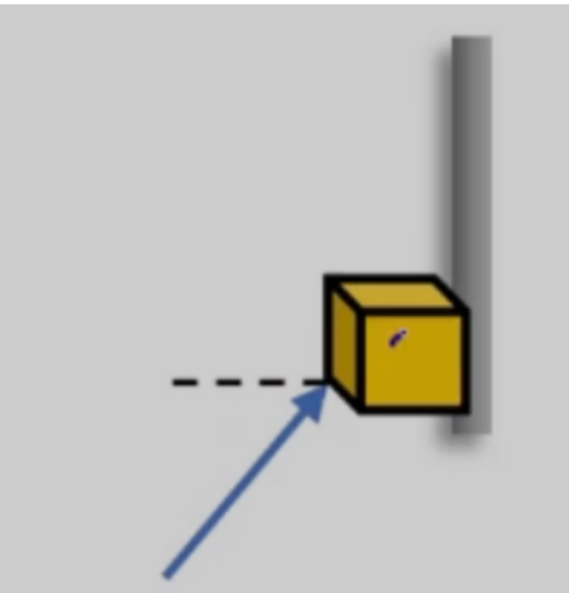 Yellow box pushed against a wall with a 40N force at a 53° angle over a 2m distance.