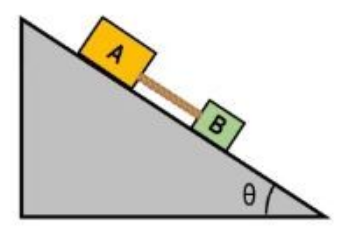 Two blocks labeled A (8kg) and B (4kg) connected by a string slide down a 30° inclined plane with friction.