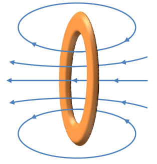 Orange loop wire tilted with magnetic field lines passing through and around it, arrows indicating field direction.