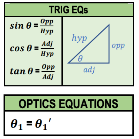 Trig equations for sine, cosine, and tangent with a labeled right triangle and the optics equation theta one equals theta one prime.