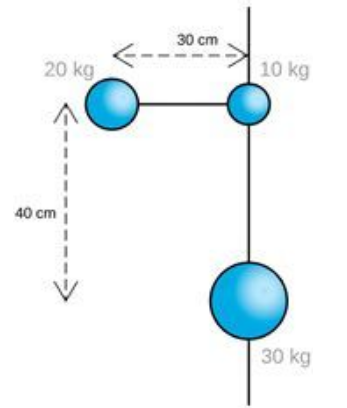 Diagram showing three masses—20 kg, 10 kg, and 30 kg—connected with distances of 30 cm and 40 cm between them.