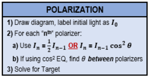 Step-by-step instructions for calculating light intensity after polarization using cosine squared of the angle between polarizers.