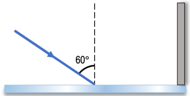 Light ray striking horizontal surface at 60° angle, reflecting to hit a wall 2.5m above the surface.