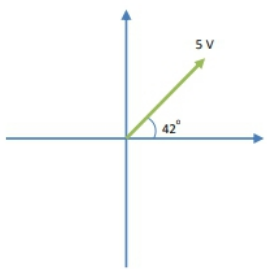 Phasor diagram showing a 5 V voltage vector at 42° from the horizontal axis on a coordinate plane.