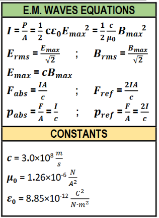 Equations and constants related to electromagnetic waves, including intensity, electric and magnetic fields, force, pressure, and physical constants.