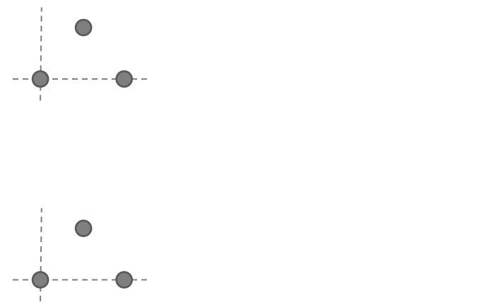 Three 1 kg masses positioned at the vertices of a 3 m equilateral triangle with coordinates shown on XY axes.