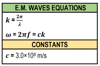 E.M. waves equations showing wave number k = 2π/λ, angular frequency ω = 2πf = ck, and constant c = 3.0×10⁸ m/s.