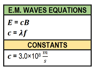 Table showing electromagnetic wave equations and the speed of light constant used to calculate wavelength from frequency.