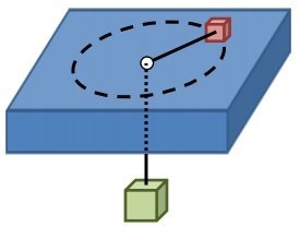 Small red object spins on smooth table, attached by string through hole to hanging green weight below.