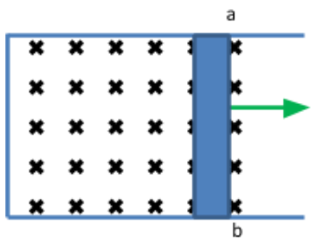 A rod labeled a-b moves rightward through a magnetic field represented by crosses indicating direction into the page.