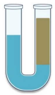 U-shaped tube with water on left and 25 cm oil column on right, oil column top 9 cm above water column top.