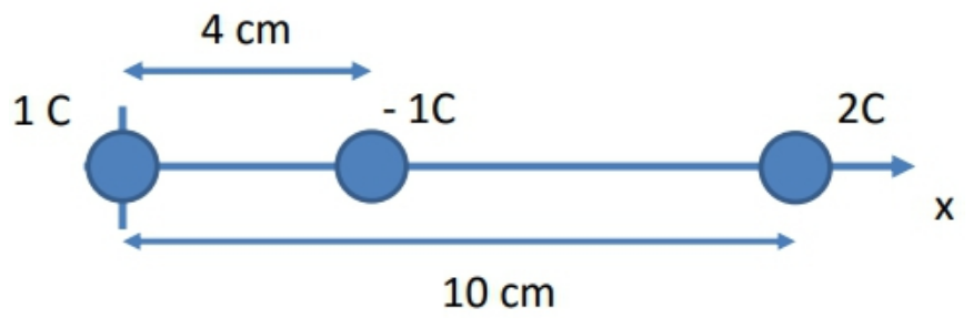 Three charged spheres labeled 1 C, -1 C, and 2 C aligned on a line with distances 4 cm and 10 cm marked.
