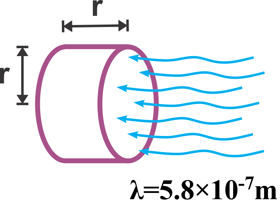 Illustration of a disc illuminated by laser light, showing radius and wavelength for radiation pressure calculations.