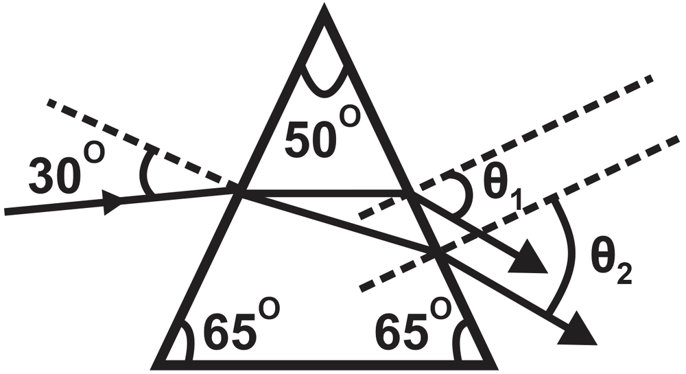 Diagram of a triangular prism showing light refraction angles for two wavelengths.