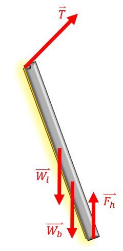 Free body diagram of a street lamp showing tension and weights, illustrating forces acting on it.