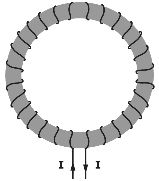 Illustration of a toroidal solenoid with current direction indicated.