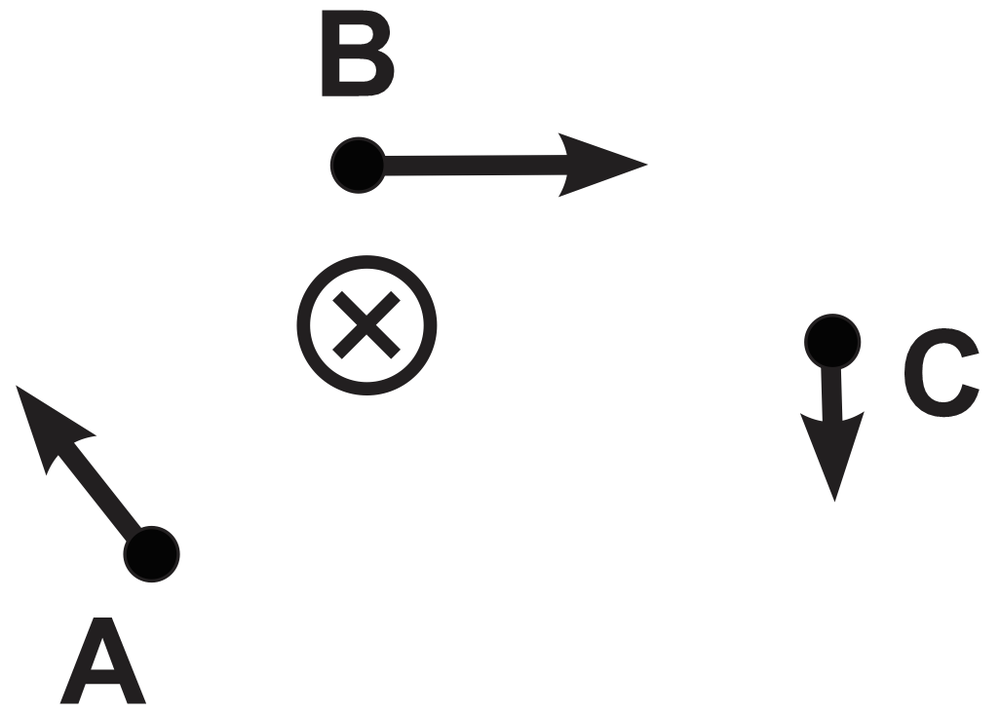 Diagram showing magnetic field directions at points A, B, and C with arrows indicating their orientations.