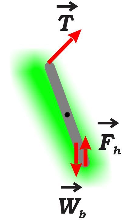 Free body diagram of a street lamp with labeled forces, including tension and weights.