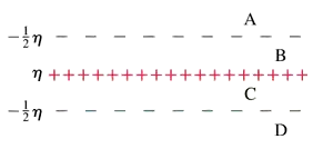 Diagram showing three parallel planes of charge with surface charge densities, labeled regions A to D for electric field analysis.